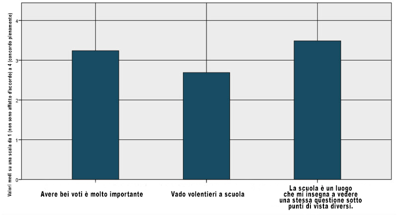 Grafica