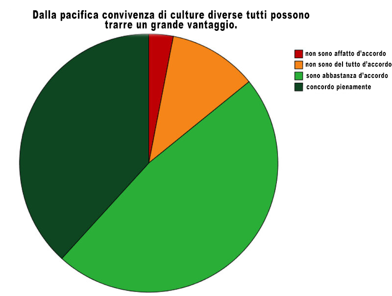 Grafica