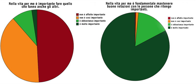 Grafica